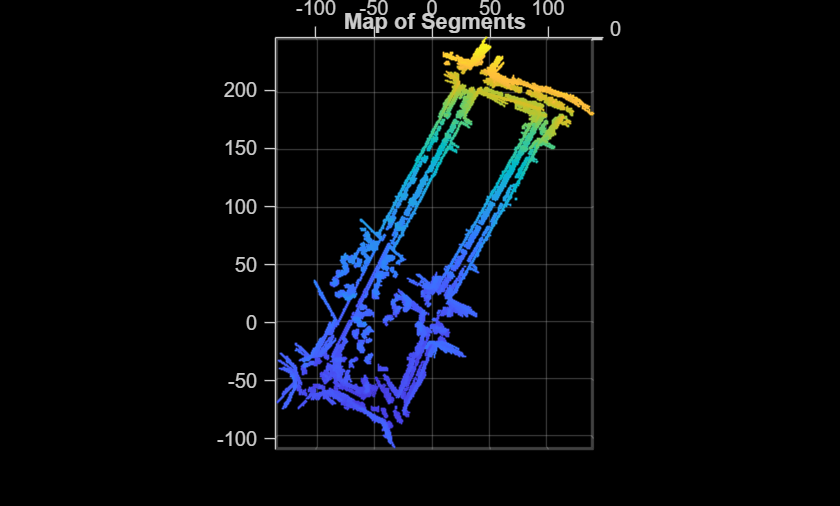 Figure contains an axes object. The axes object with title Map of Segments contains an object of type scatter.