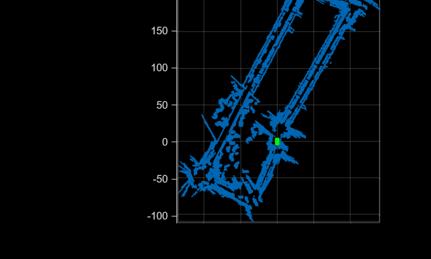 Figure contains an axes object. The axes object with title Localization on a Prebuilt Map contains an object of type scatter.