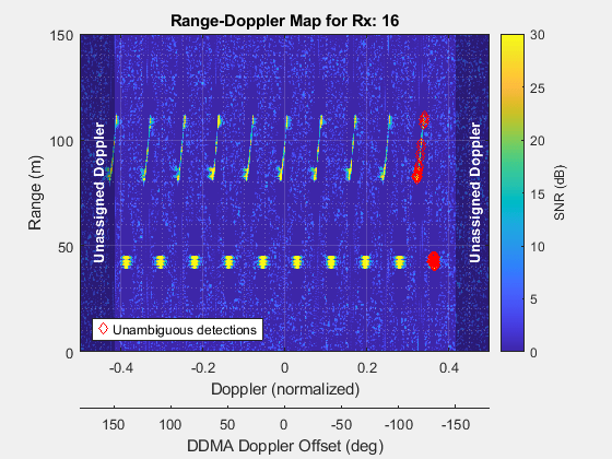 MATLAB figure