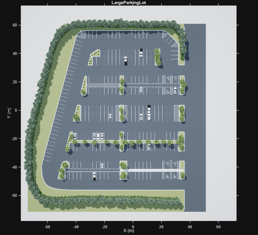 Figure contains an axes object. The axes object with title LargeParkingLot, xlabel X (m), ylabel Y (m) contains an object of type image.