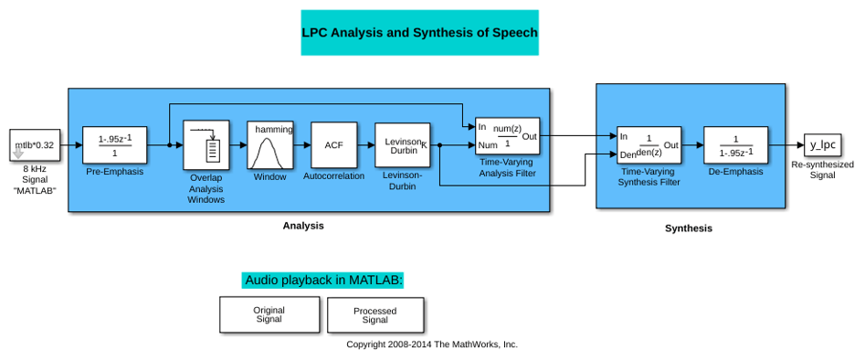 Analysis and Synthesis of Speech