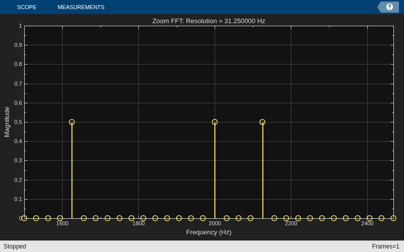 Zoom FFT
