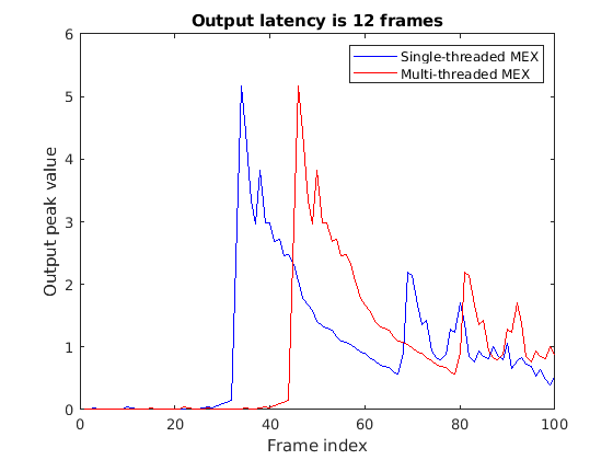 Multithreaded MEX File Generation
