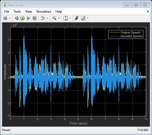 Internet Low Bitrate Codec (iLBC) for VoIP