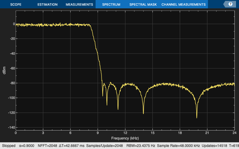 filter designer equiripple matlab bandpass