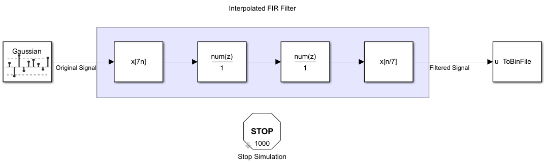 Multicore Execution of Interpolated FIR Filter Using Dataflow Domain