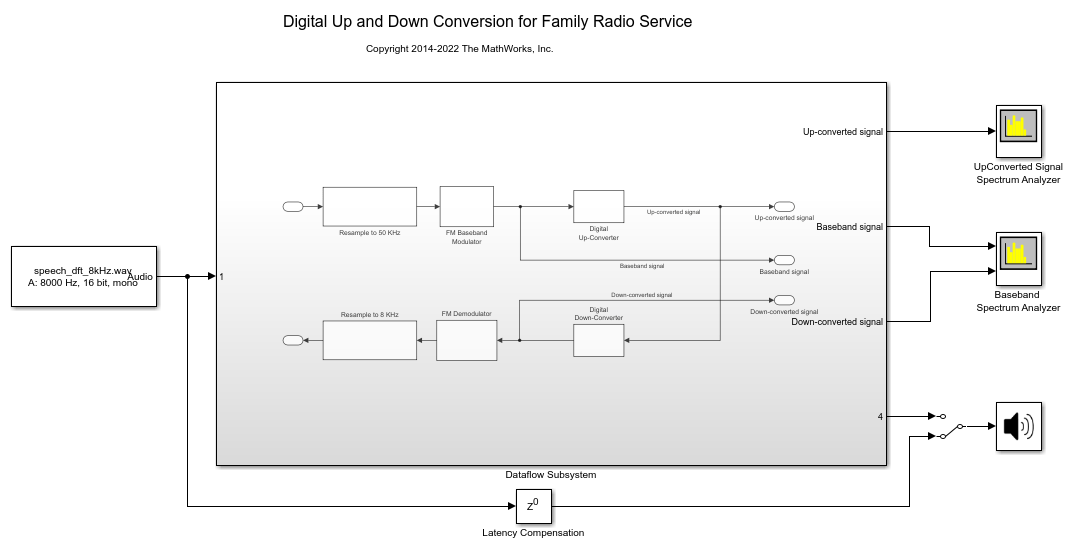 Multicore Execution Using Dataflow Domain