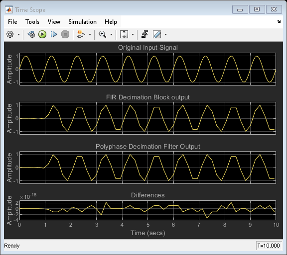 Polyphase Implementation of FIR Decimation Block