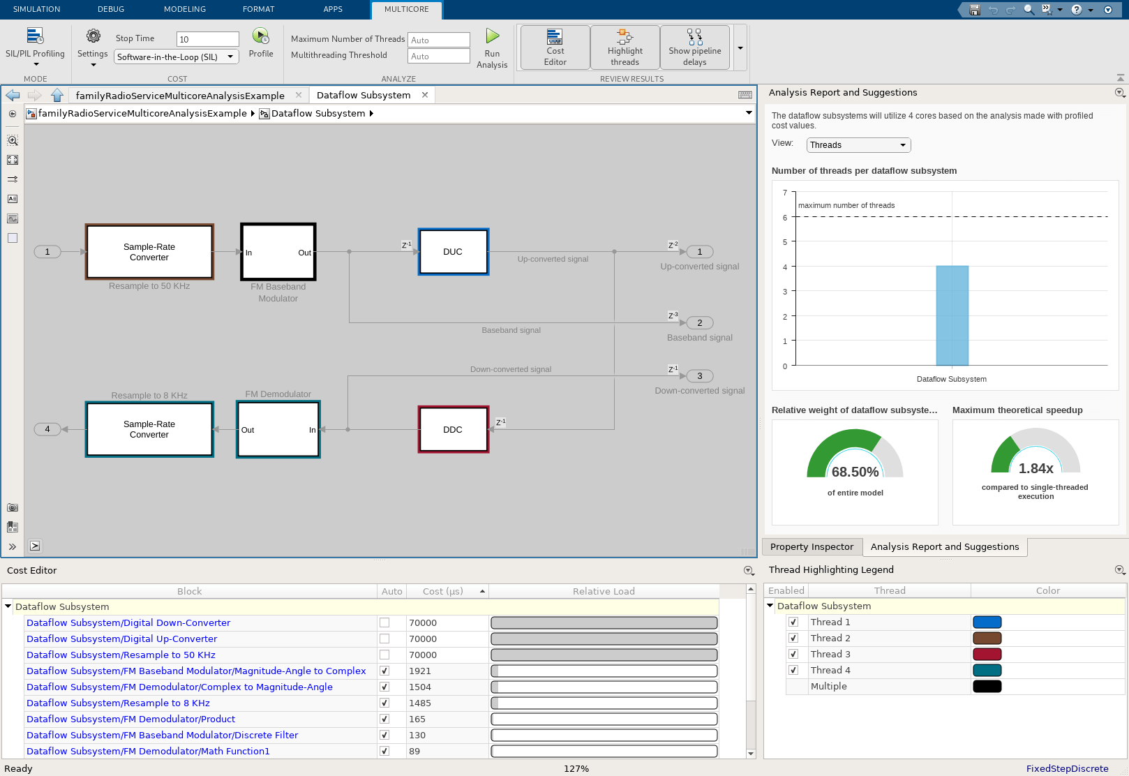 Multicore Analysis Using a Dataflow Domain