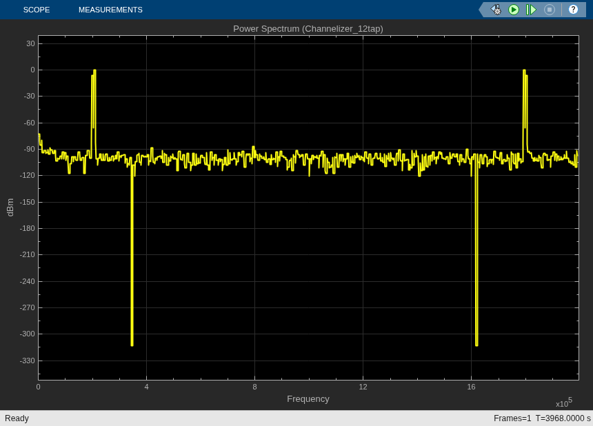High-Throughput Channelizer for FPGA
