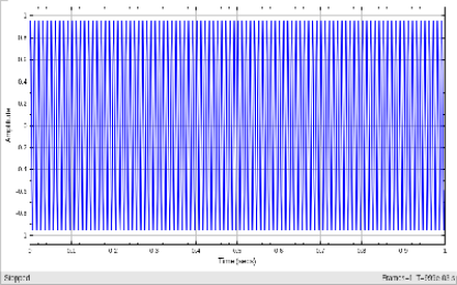 Figure Sine Wave Signal contains an axes object. The axes object contains an object of type image.
