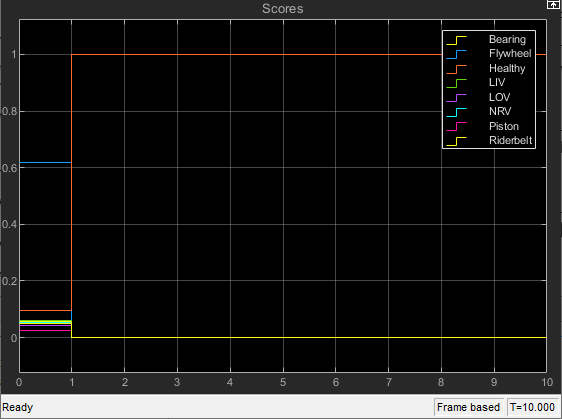 Detect Air Compressor Sounds in Simulink Using Wavelet Scattering