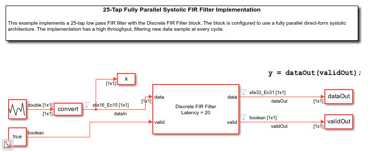 Fully Parallel Systolic FIR Filter Implementation