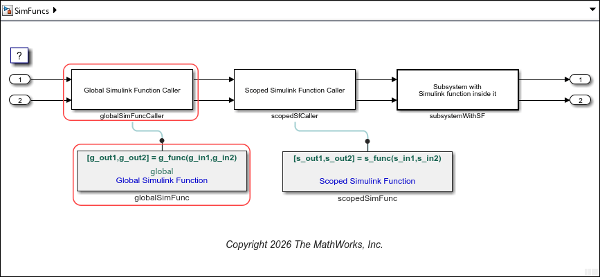Model SimFuncs. The global Simulink function block and its caller are highlighted.