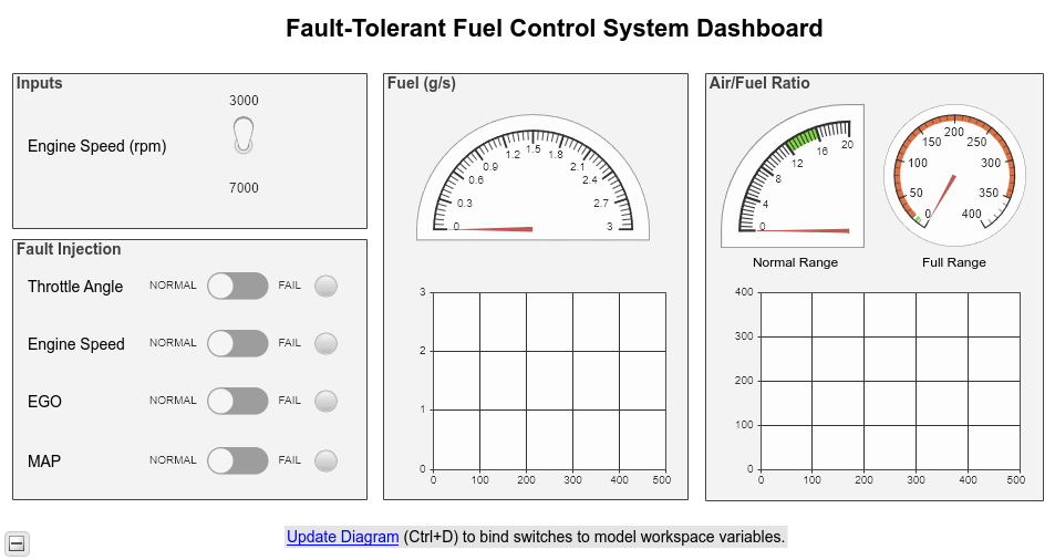 Air-Fuel Ratio Control System with Stateflow Charts