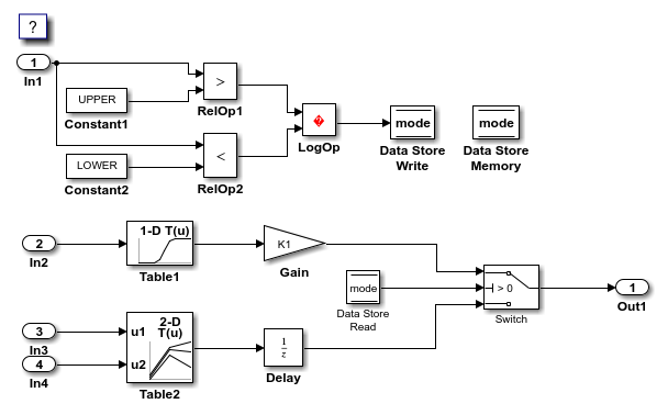 model_rtwdemo_configinterface.png