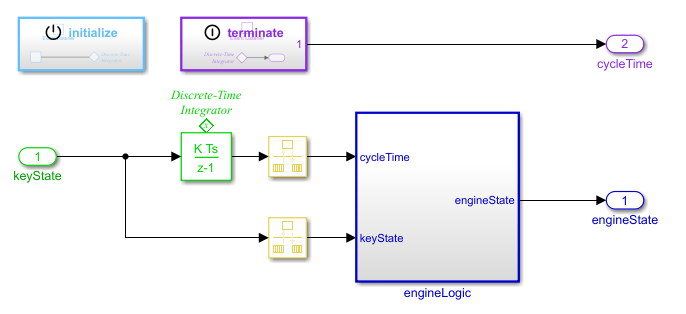 Configure C++ Class Interface for Rate-Based Models