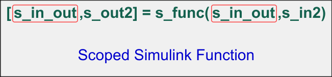 Simulink Function block with prototype [s_in_out,s_out2] = s_func(s_in_out,s_in2).
