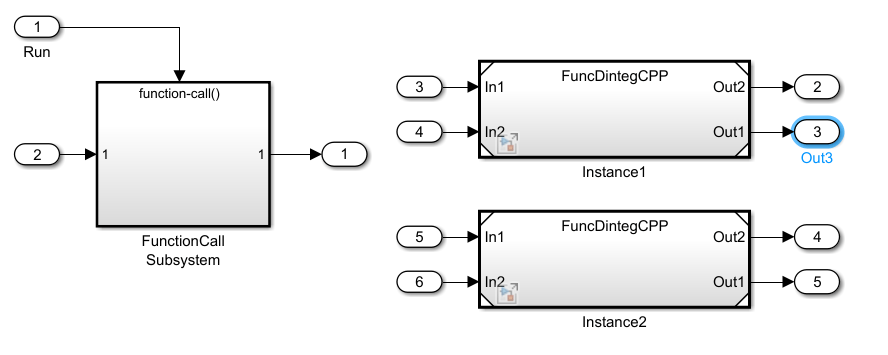 reentrantCodeSimFuncBlk_top_cppmodel2.png