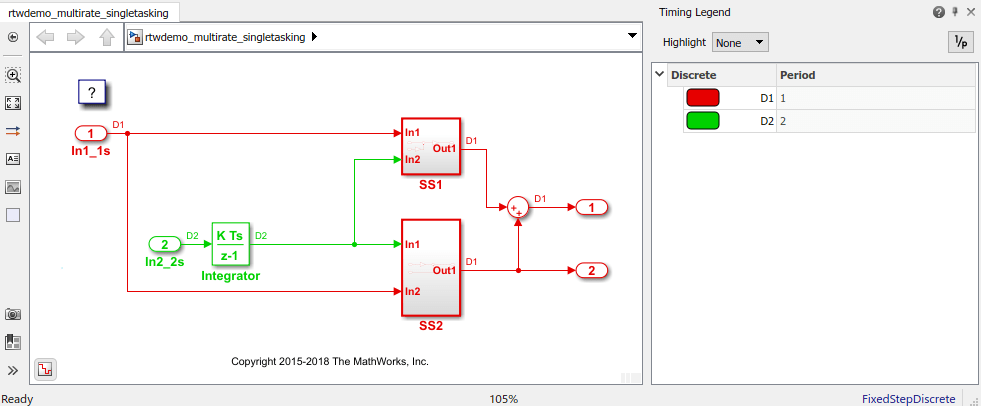 Model Single-Core, Single-Tasking Application