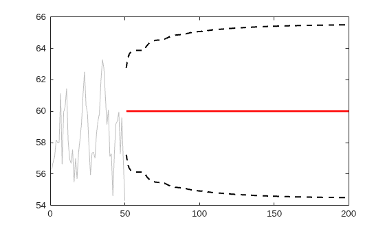 Figure contains an axes object. The axes object contains 4 objects of type line.