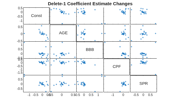 Figure contains 25 axes objects. Axes object 1 contains a line object which displays its values using only markers. Axes object 2 contains a line object which displays its values using only markers. Axes object 3 contains a line object which displays its values using only markers. Axes object 4 contains a line object which displays its values using only markers. Axes object 5 contains an object of type text. Axes object 6 contains a line object which displays its values using only markers. Axes object 7 contains a line object which displays its values using only markers. Axes object 8 contains a line object which displays its values using only markers. Axes object 9 contains an object of type text. Axes object 10 contains a line object which displays its values using only markers. Axes object 11 contains a line object which displays its values using only markers. Axes object 12 contains a line object which displays its values using only markers. Axes object 13 contains an object of type text. Axes object 14 contains a line object which displays its values using only markers. Axes object 15 contains a line object which displays its values using only markers. Axes object 16 contains a line object which displays its values using only markers. Axes object 17 contains an object of type text. Axes object 18 contains a line object which displays its values using only markers. Axes object 19 contains a line object which displays its values using only markers. Axes object 20 contains a line object which displays its values using only markers. Axes object 21 contains an object of type text. Axes object 22 contains a line object which displays its values using only markers. Axes object 23 contains a line object which displays its values using only markers. Axes object 24 contains a line object which displays its values using only markers. Axes object 25 contains a line object which displays its values using only markers.