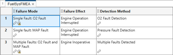 The FMEA associated with the model after detecting changes. The first and third cell in the Failure Mode column now have a detected changes badge.