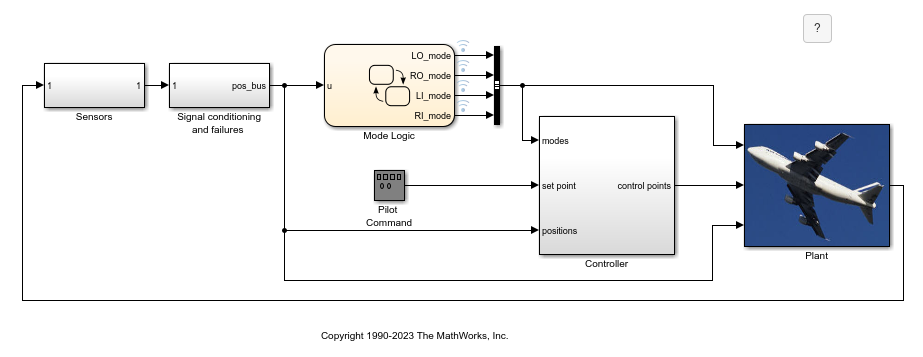 Verify Fault Detection Logic in Aircraft Elevator Control System