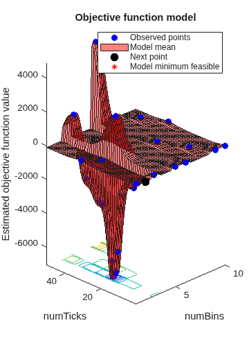 Machine Learning for Statistical Arbitrage III: Training, Tuning, and Prediction