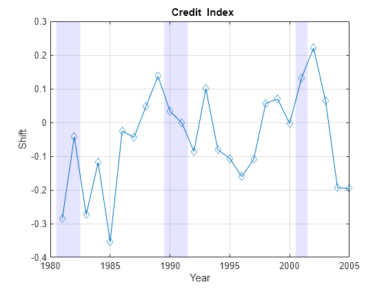 Forecasting Corporate Default Rates