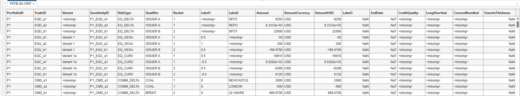 Results pane of FRTB-SA Analyzer app