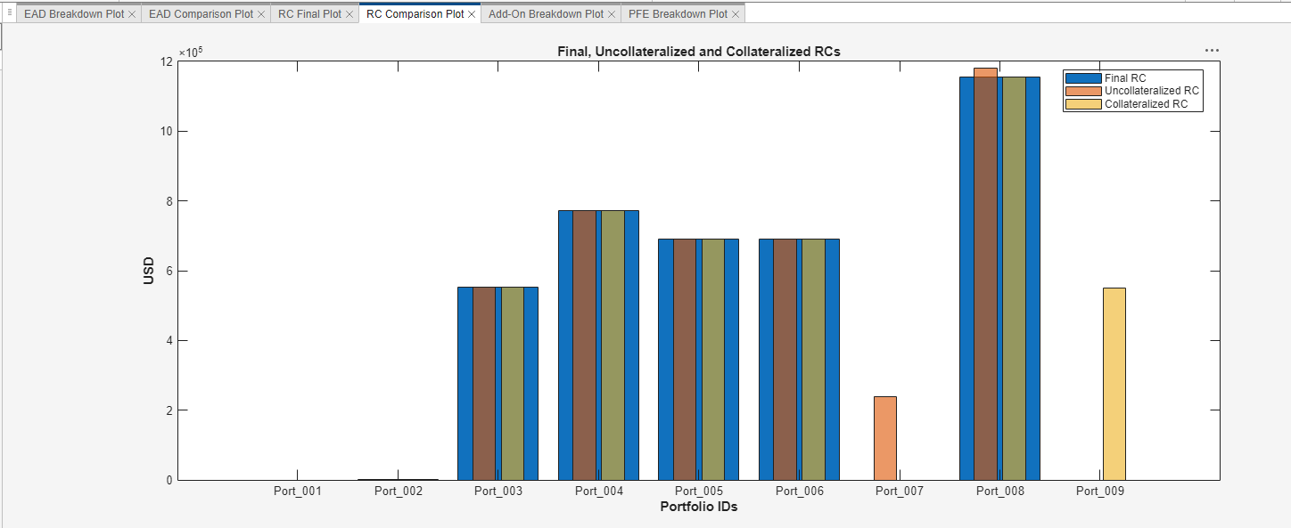 RC Comparison Plot of SA-CCR Analyzer app