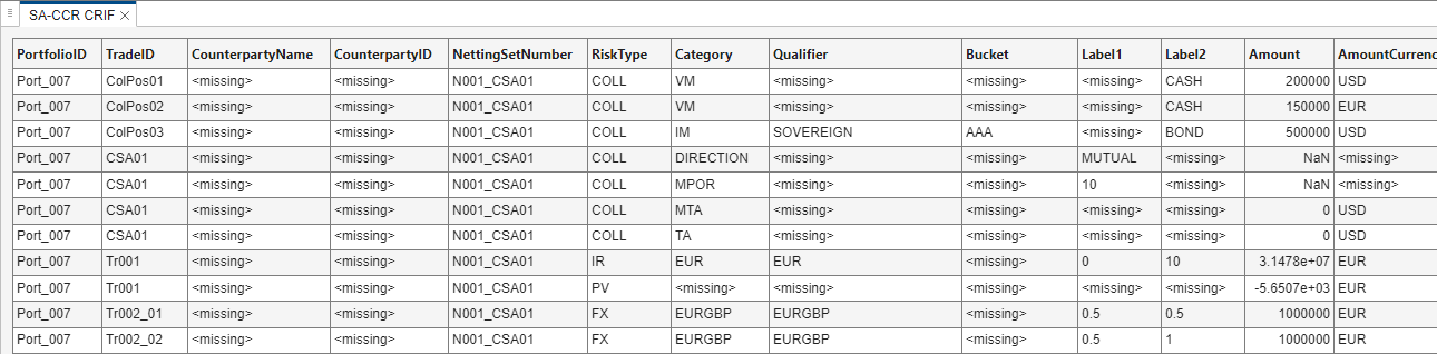 Results pane of SA-CCR Analyzer app