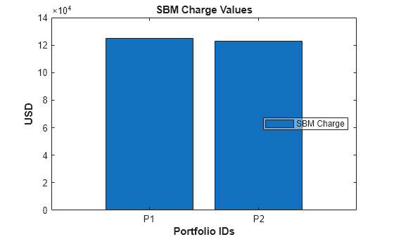 Compute Market Risk Capital Charge Using FRTB-SA Framework with CRR2