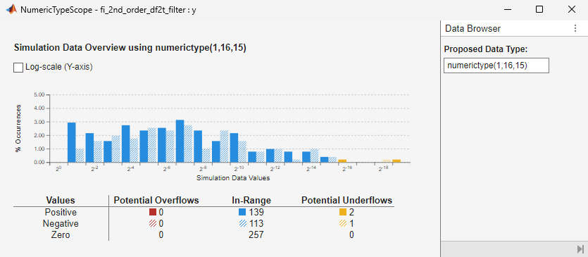 fi_instrumentation_fixed_point_filter_demo_code_generation_report_histogram.png