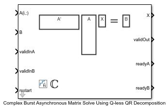 Implement Hardware-Efficient Complex Burst Asynchronous Matrix Solve Using Q-less QR Decomposition