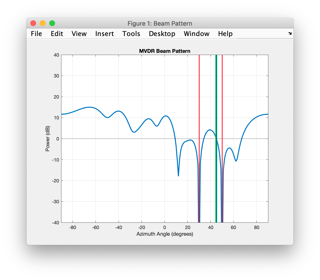 Fixed-Point HDL-Optimized Minimum-Variance Distortionless-Response (MVDR) Beamformer