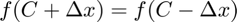 $f(C + \Delta x) = f(C - \Delta x)$