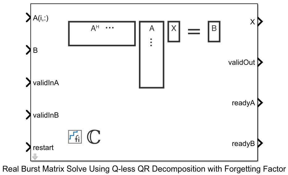 Implement Hardware-Efficient Real Burst Matrix Solve Using Q-less QR Decomposition with Forgetting Factor