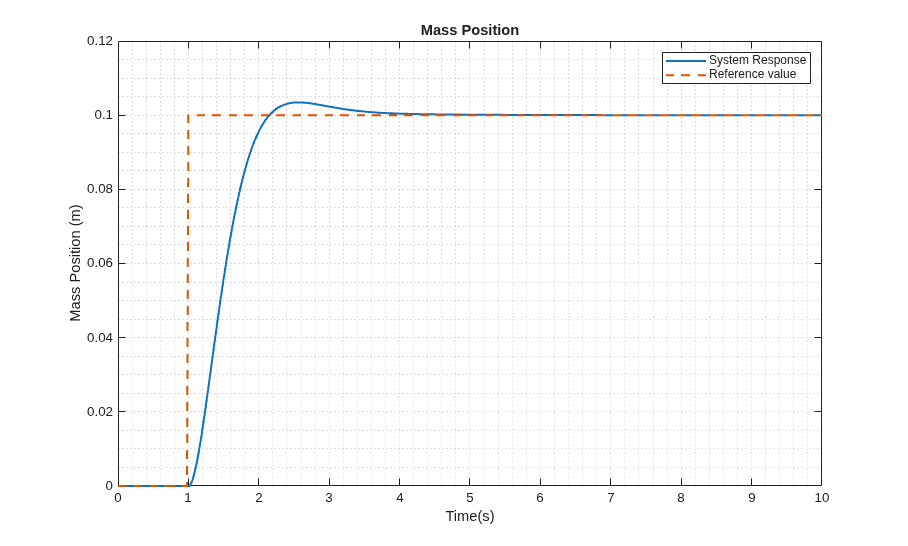 Configure Model to Export as FMU with Tunable Parameters