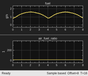 Export Simulink Model to Standalone FMU with User Specified Files and Archived Project with Harness Model