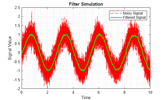 Generate FMU for First-Order Low Pass Filter from C/C++ Code