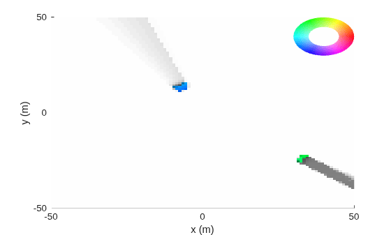 Figure contains an axes object. The axes object with xlabel x (m), ylabel y (m) contains 2 objects of type image, surface.