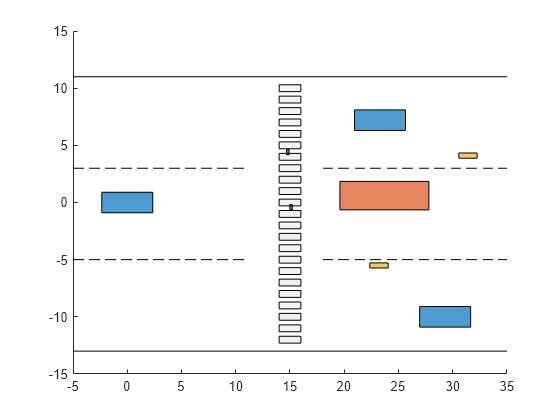 Figure contains an axes object. The axes object is empty.