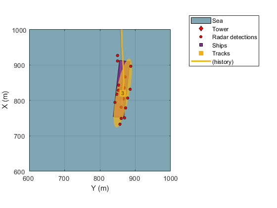 Extended Object Tracking with Radar for Marine Surveillance