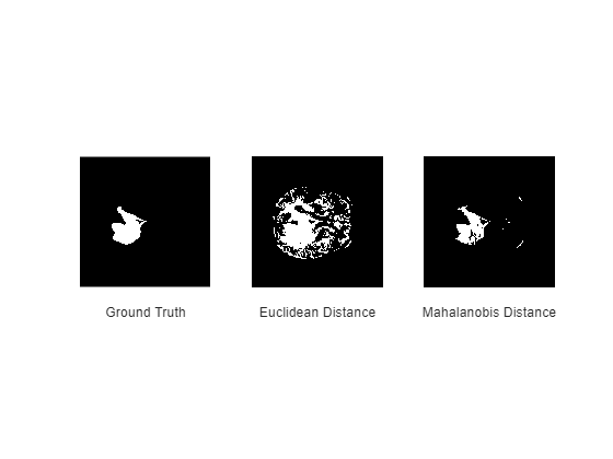 Figure contains 3 axes objects. Hidden axes object 1 with xlabel Ground Truth contains an object of type image. Hidden axes object 2 with xlabel Euclidean Distance contains an object of type image. Hidden axes object 3 with xlabel Mahalanobis Distance contains an object of type image.