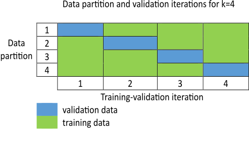 Overfitting - MATLAB & Simulink