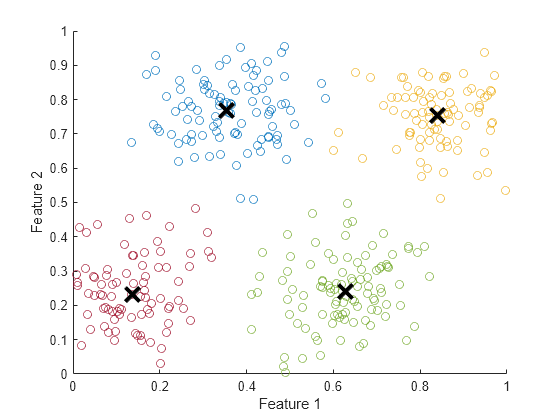 K-means Clustering Algorithm: Applications, Types, and Demos [Updated]