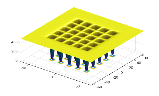 Surface plot of De Jong's fifth function with many local minima appearing as narrow spikes