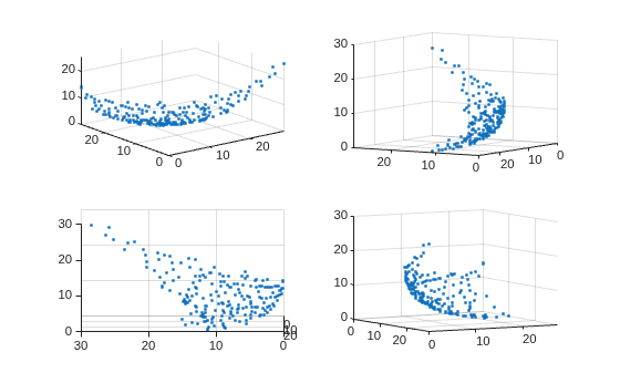 Four views of 3-D Pareto front scatter plot from different angles